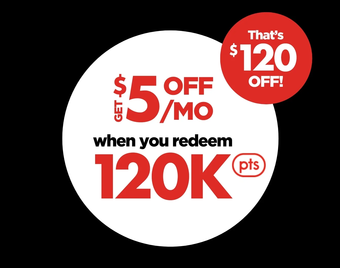 Save $5 per month when you redeem 120,000 points
